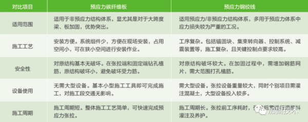 龙门加固公司深度解析桥梁碳纤维板加固技术